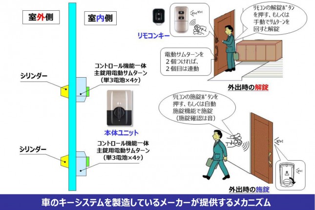 イージーロック説明２